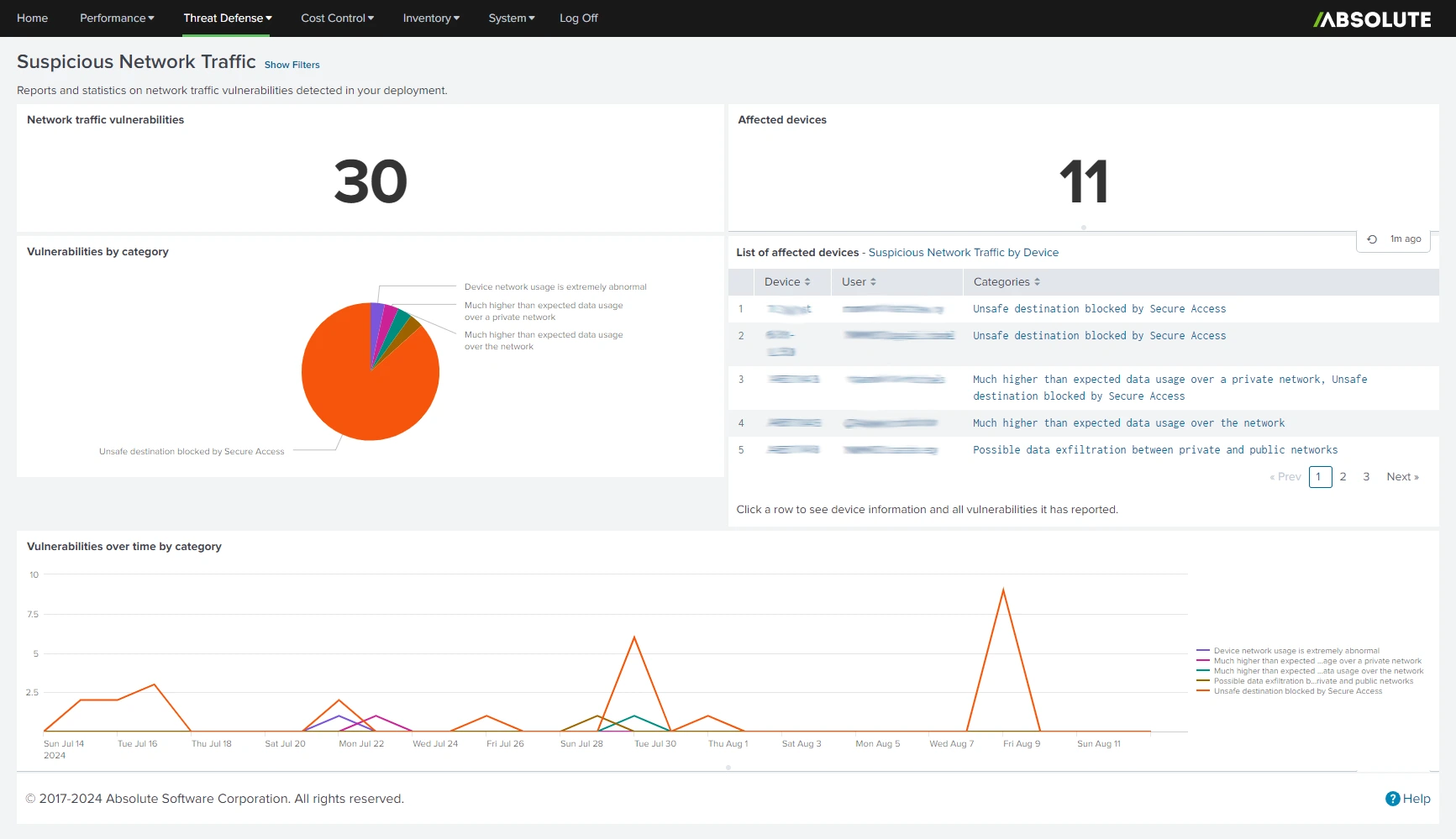 dashboards screenshot